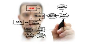 Estrategia de optimización de contenido