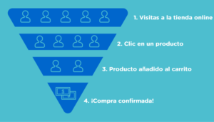 Cómo optimizar tu embudo de conversión
